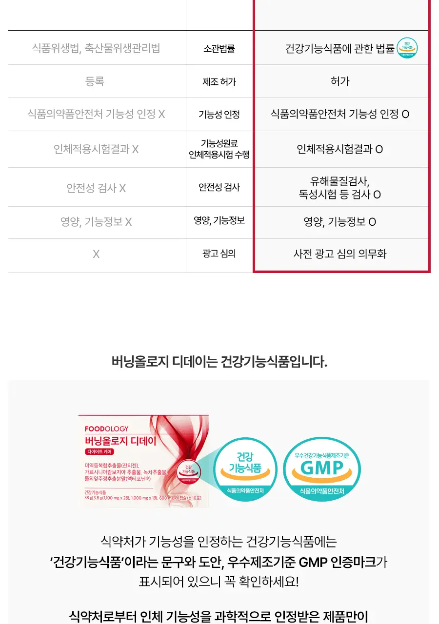 [서현PICK] 콜레올로지 버닝올로지 디데이 3.8g*5포 (5일분) 상세페이지 12